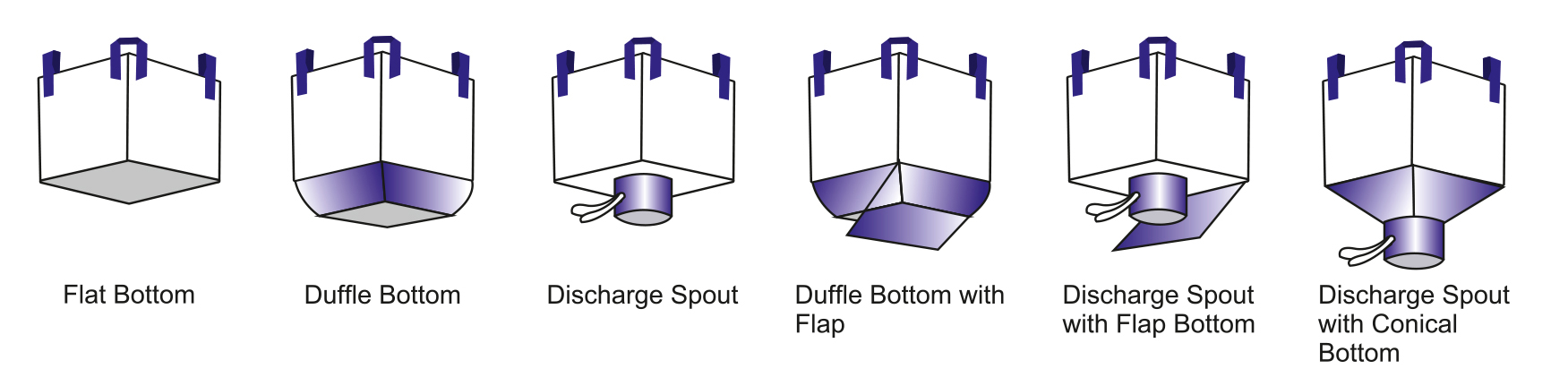 discharge-option